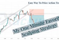 Scalping forex strategy 1 minute (Day trading strategies)