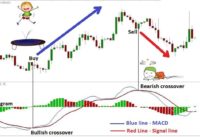 MACD Crossover Forex Trading Strategy|macd histogram simple forex trading strategies