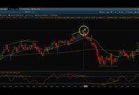 How To Day Trade Divergence Using S&P Emini Futures