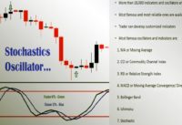 Best technical indicators to pair with the stochastic oscillator