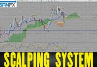 SCALPING SYSTEM THAT WORKS IN 5 MIN TF