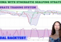 200 EMA with Stochastic Scalping Strategy –  Accurate Trading  System