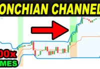 BEST Donchian Channels Trading Strategy EVER tested 100 TIMES so you can Make Money as a Day Trader