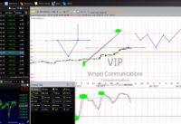 How To Swing Trade Using Stochastics Like The Pros