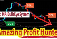 Amazing Profit Hunter FOREX Strategy System With Moving Average and Stochastic RSI Indicators