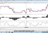 How to Trade Divergence | How to Trade Divergence in Forex trading