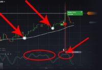 Add the Stochastics Indicator To Your Bitcoin & Forex Trading