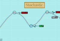 How Does Stochastic Indicator Work?  Stochastic Oscillator RSI Step By Step Trading Strategy