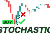 Stochastic Indicator Explained for Beginners| Technical Analysis Education