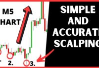 Best Forex 5 Minute Scalping Strategy: How To Take Simple And Accurate Trades