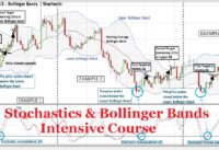 Stochastics & Bollinger Bands – Intensive Course