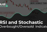 Intro To RSI and Stochastic  [Overbought and Oversold Indicators]