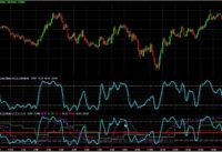 MTF Stochastic Indicator With Enhanced Trading Edge