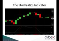 Trading with the Stochastic Webinar