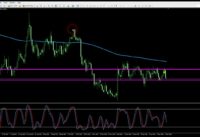 Binary Options Moving Average and Stochastic Strategy