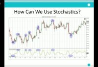 Forex Education Hour with Littlefish: Trading With The Stochastics & MACD Indicators