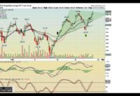 MACD & Stochastic Remain Bullish for DOW Industrials and DIA.