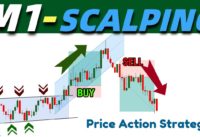 An Incredible 1 Minute Scalping Strategy || Forex Scalping System || Trade Just For 1 Minute