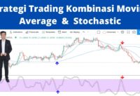 Strategi Trading Moving Average + Stochastic | Cara Trading menggunakan Indikator MA Dan Stochastic