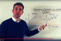 How to Combine two Oscillators Indicators for Trading? Multi Time Frame Analysis With Oscillators 👊