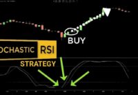 Stochastic RSI Trading Strategy – Day Trading | The Trading Engineer
