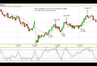 Stochastic Trader Reveals A Golden Nugget Stochastic Trading Signal