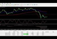 Sample Trading Scalping Using Moving averages , Stochastic and MACD