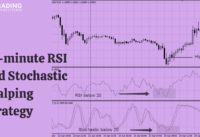 15-minute RSI and Stochastic Scalping Strategy