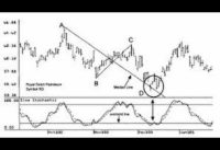 How To Trade The Stochastic Oscillator Like An Expert Part 2