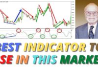 Best Indicator For Trading Right Now | How To Trade The STOCHASTIC OSCILLATOR Better! BROS PXLW SHIP