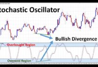 Learn the Powerful Stochastic Trading Strategy