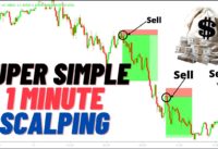 Super Simple 1 Minute Forex SCALPING Strategy for Beginners (RSI, Stochastic & 200MA)