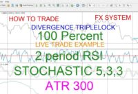 Divergence Triple Lock Live Trade Example