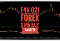 FOREX strategy system trading with advanced Exponential Moving Average of Relative Strength Index