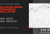 Forex swing trade strategy, Bollinger band, Stochastic oscillator, candlesticks reversal pattern.