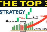 🔴 Top 3 Best Awesome Oscillator Trading Strategies (This is What You Must Know…)