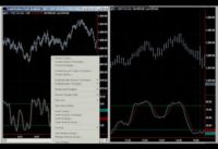 Emini S&P 500 Day Trading Futures Trading with RSKsys "MULTIPLE STOCHASTICS P1"