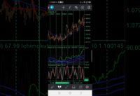Ichimoku confirmation using stochastic to determine (best entry level)