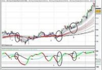 How To Trade The Stochastic Oscillator Like An Expert Part 5