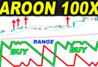 AROON Trading – Best Money Indicator for Trend Traders Tested 100 times… – Forex Day Trading