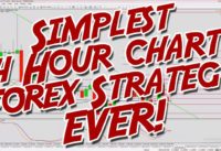 Simplest H4 Swing Trading Forex Strategy EVER With Michael Storm Fx Trading
