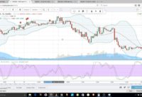Trading binary options – Using bollinger bands & stochastic RSI