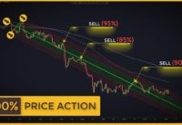 The Price Action Tool Ignored By 99% Of Traders (Andrews Pitchfork Stock Trading Strategy)