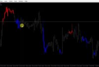 stochastic oversold and overbought candles