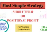 Most Simple Strategy for Short Term or Positional Trading with 2 EMA and SuperTrend Combo