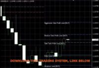 Forex indicator stochastic, Trading Strategy System Scalping Robot