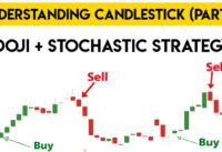 How to trade with doji candlestick (Part B)|| Stochastic indicator analysis|| Doji trading strategy