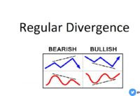 Regular Divergence( with Tradingview Tool)