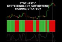 Effective stochastic strategy with 98.9% winning rate | best trading strategy (2021)