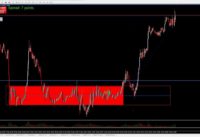 stochastic forex trading strategy System Signal Scalping